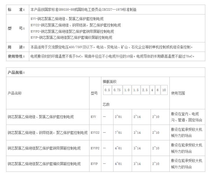湖南美女黄色网址電線電纜有限公司,低煙無鹵電線電纜,美女福利导航係列,控製電纜,電線電纜企業哪裏好